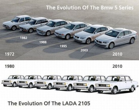 Сравнение эволюции пятой серии БМВ и ТАЗ 2105
