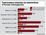 Таможенные пошлины на автомобили в России и Белоруссии