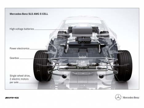 Mercedes SLS AMG E-CELL prototype