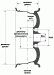 Характеристики колесных дисков